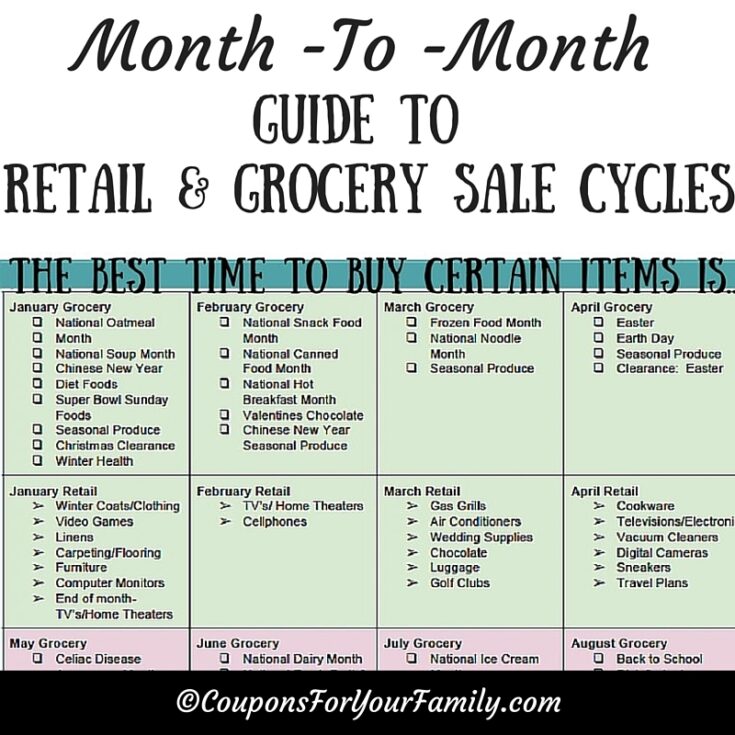 The Best Time to Buy : A Month to Month Guide to Retail & Grocery Sale