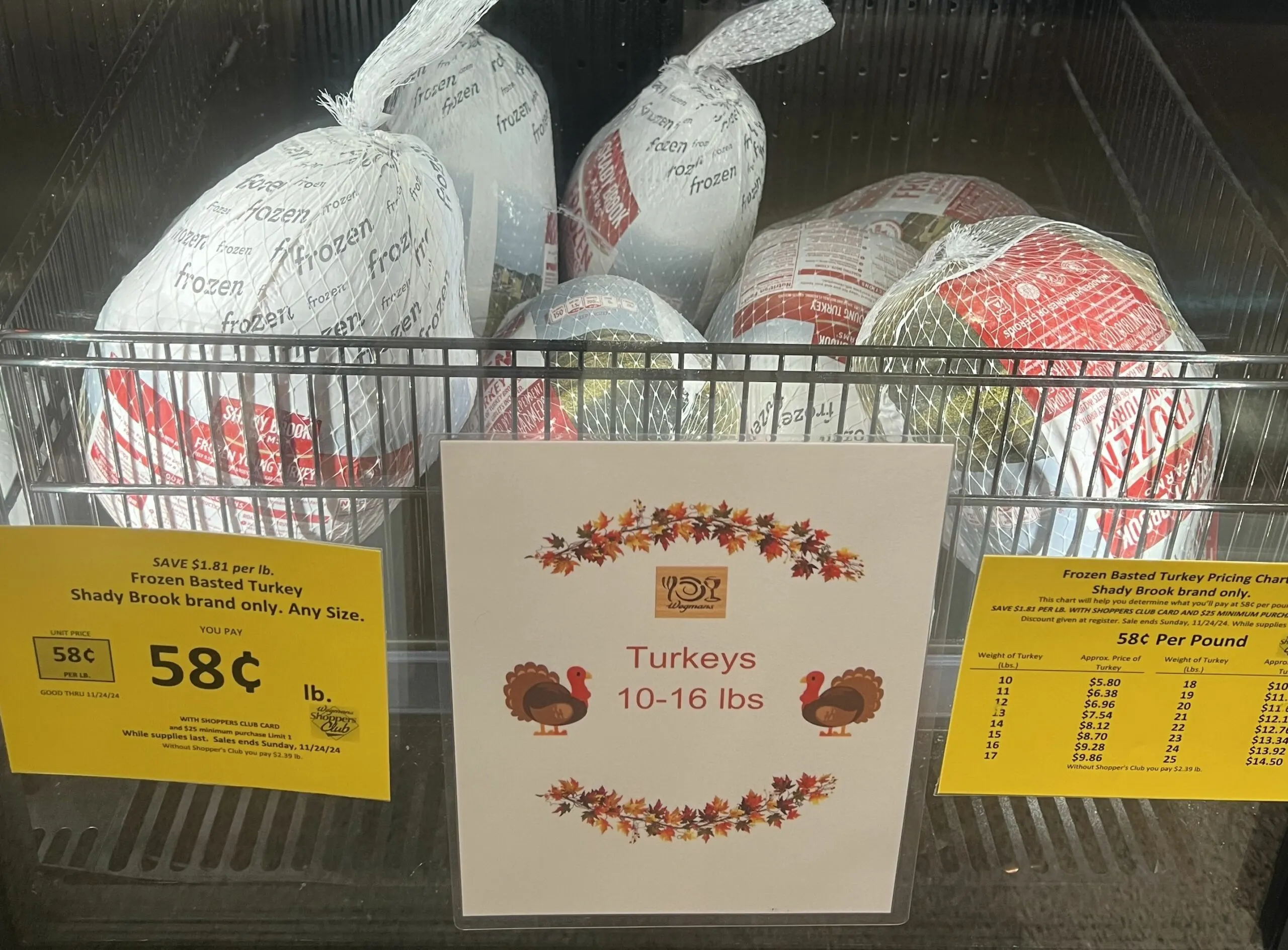 Wegmans Turkey Prices 2024